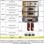 Komplet Marantz + Dali Helicon